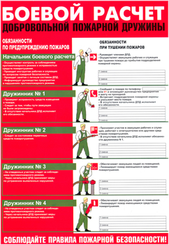 ПА09 боевой расчет дпд (самоклеющаяся бумага, а3, 1 лист) - Охрана труда на строительных площадках - Плакаты для строительства - Магазин охраны труда и техники безопасности stroiplakat.ru